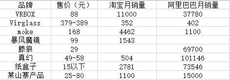 国内虚拟现实现状:陷入泥潭的轮子